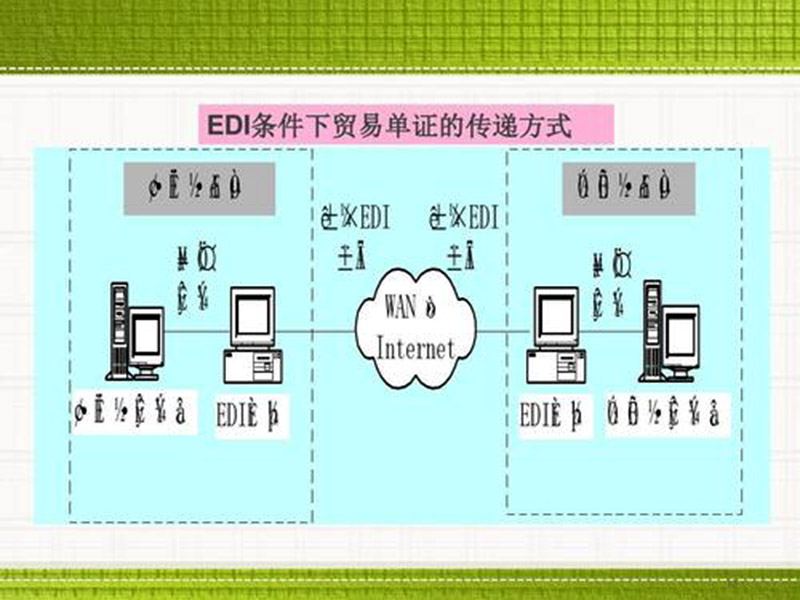 edi是什么費用？數(shù)據(jù)交換！